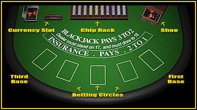 Description d'une table de blackjack